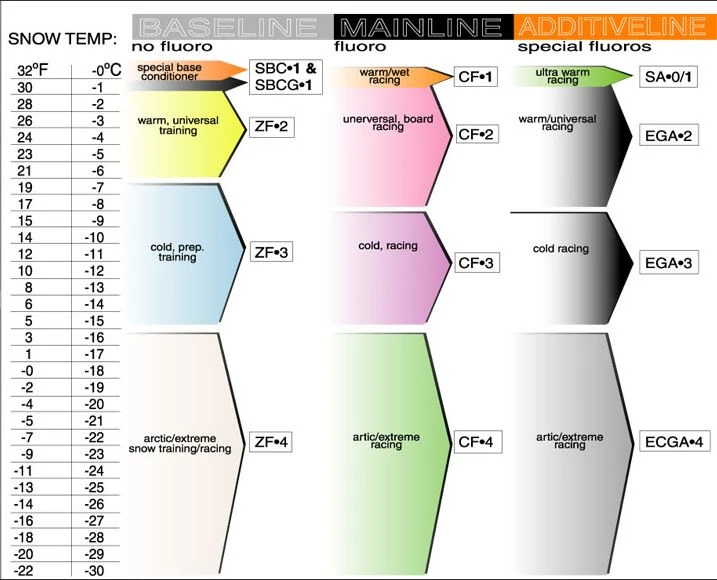 RaceService 1 ZF3 Paraffin Ski Wax - 130g 4 RaceService 1 ZF3 Paraffin Ski Wax - 130g - Image 2