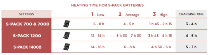 Therm-Ic Thermic S-PACK 1400 B (1pc) Battery Pack 4 Therm-Ic Thermic S-PACK 1400 B (1pc) Battery Pack - Image 2